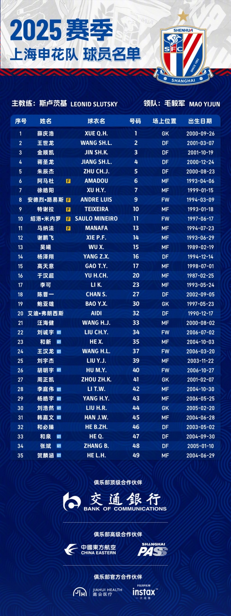 申花2025賽季球員名單：5外援領(lǐng)銜，吳曦、于漢超、劉誠(chéng)宇在列