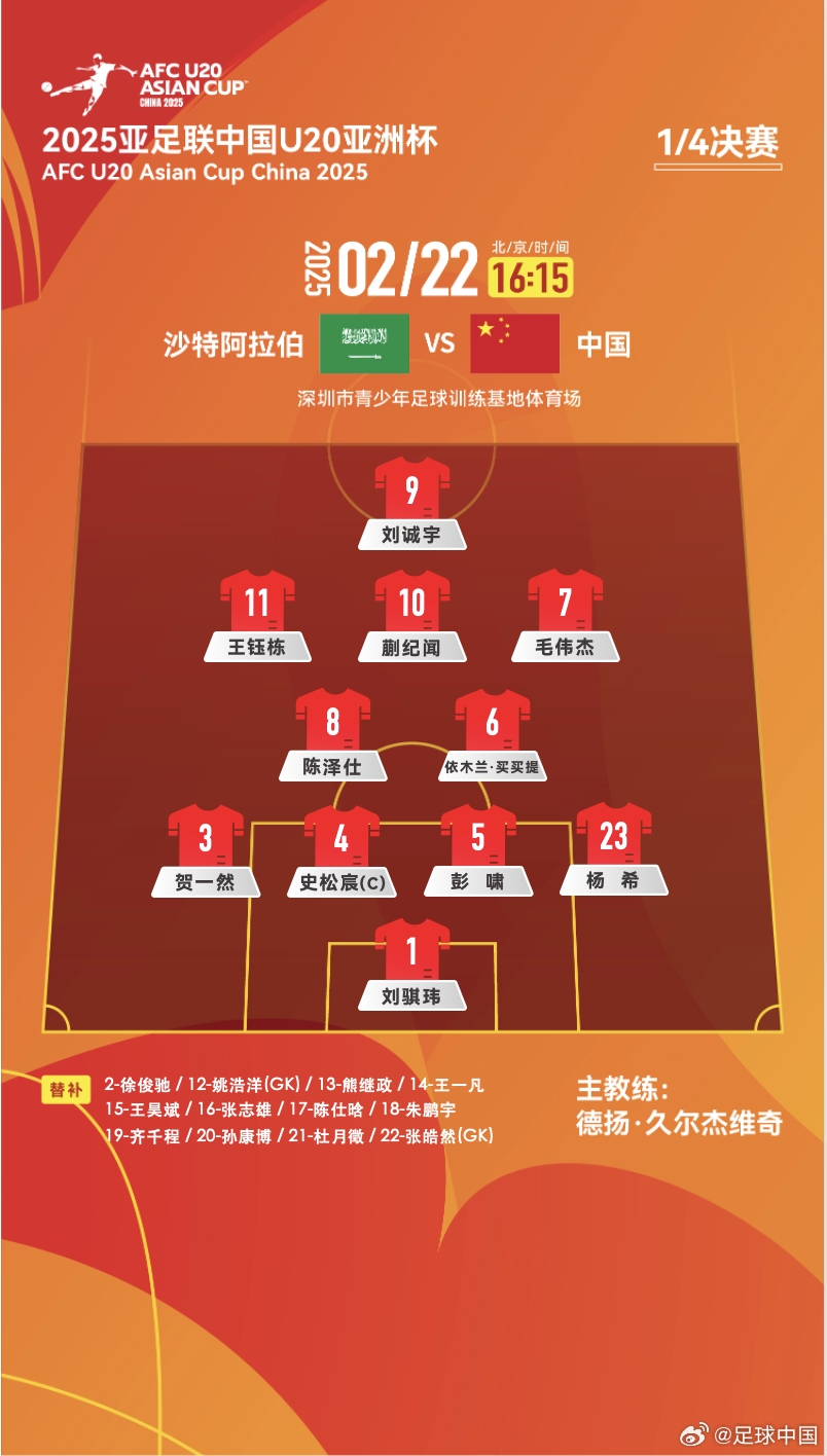 距離世青賽一步之遙！國青vs沙特陣型4231，延續(xù)小組賽前兩場首發(fā)