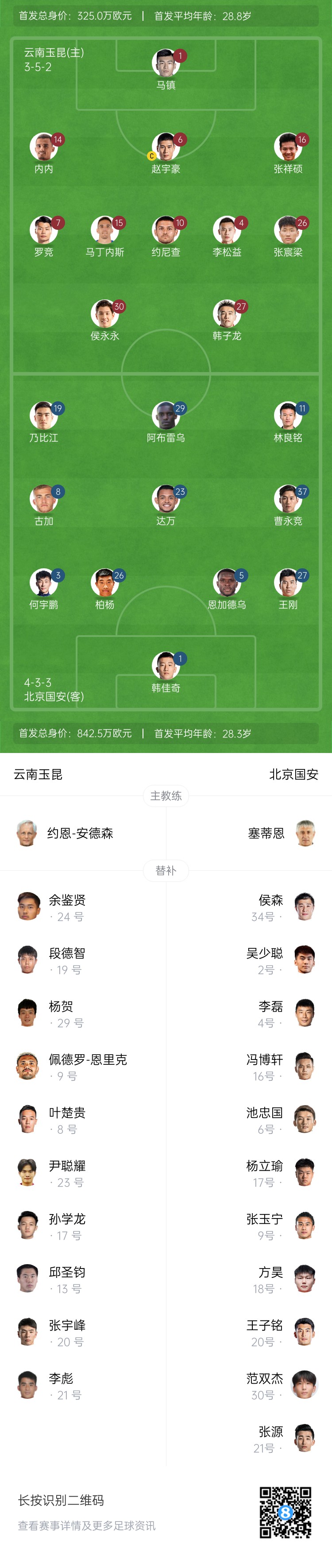 中超首輪|玉昆vs國安：塞鳥&奧斯卡缺席，侯永永首秀，張玉寧替補