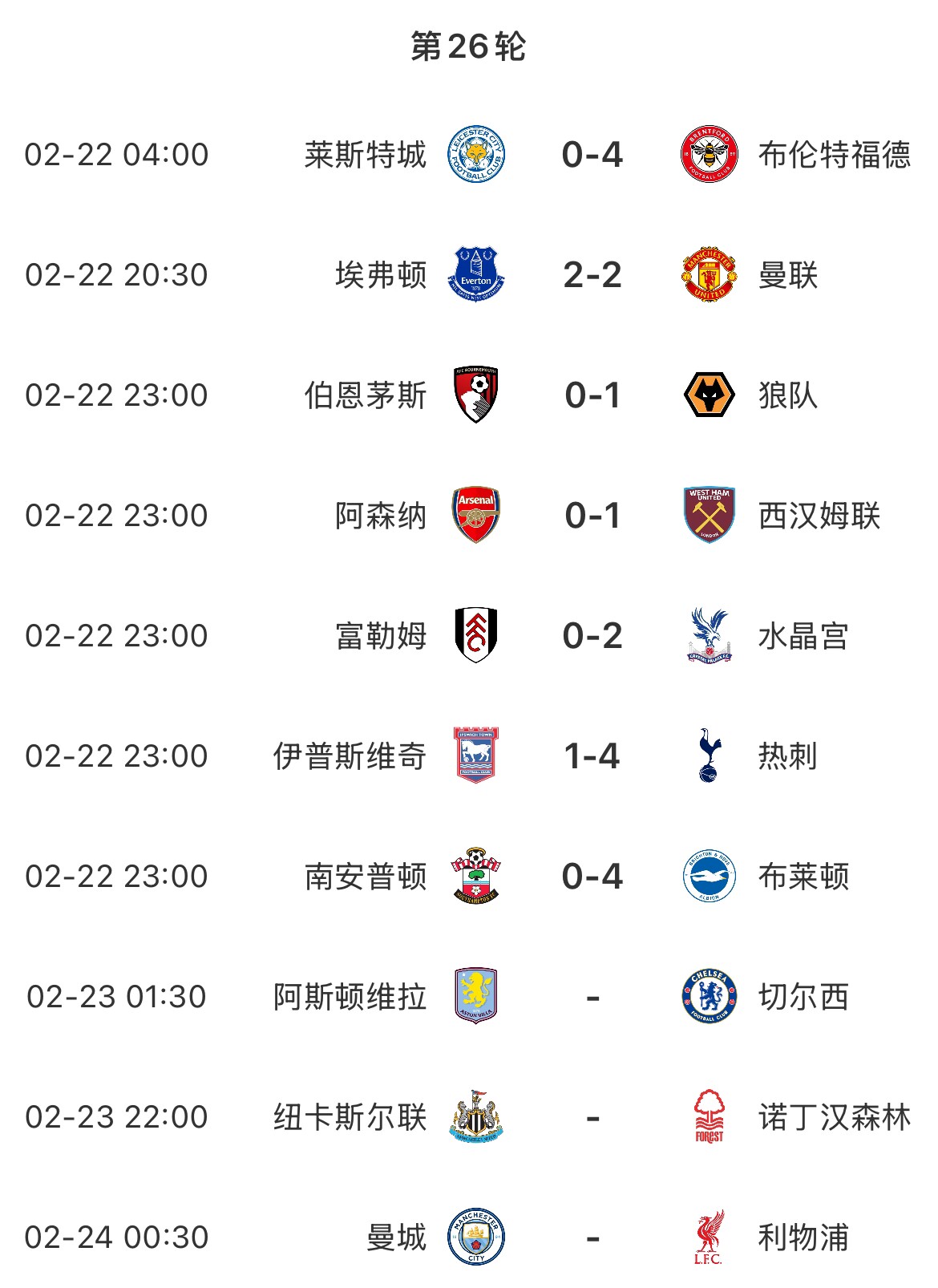 主場魔咒？本輪英超已結(jié)束7場&主場球隊1平6負，明天曼城vs利物浦