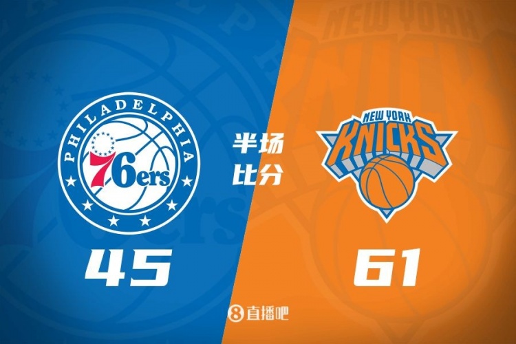 攻防壓制！半場尼克斯61-45領(lǐng)先76人 布倫森&大橋合砍34分